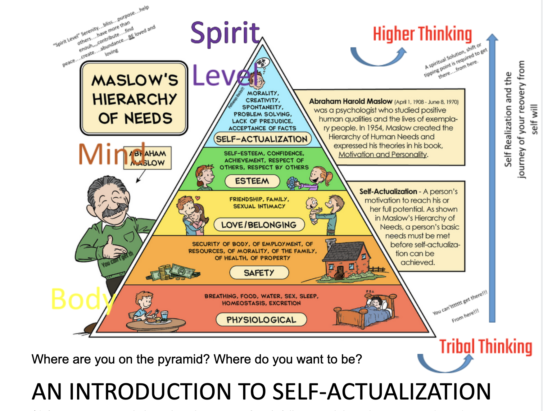 traits of self actualisation