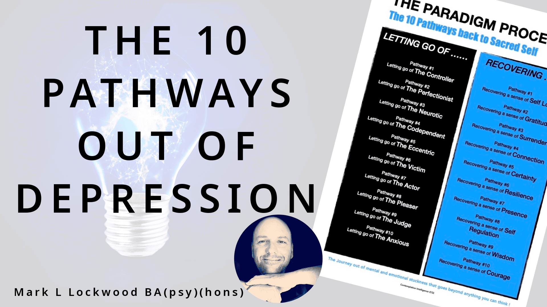 Diagram of the 10 pathways to overcoming depression based on the Paradigm process.